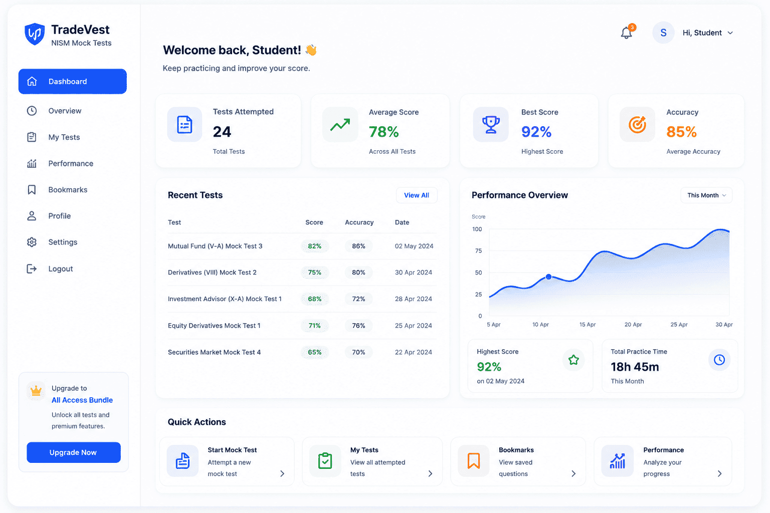 TradeVest Dashboard Preview